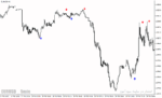 خرید و دانلود دانلود بهترین اندیکاتور اسکالپ فارکس برای متاتریدر4 با نام alfa trend indicator - تصویر 5