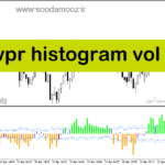 خرید و دانلود دانلود بهترین اندیکاتور اسکالپ برای متاتریدر5 با نام wpr histogram vol
