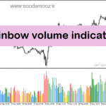 خرید و دانلود دانلود بهترین اندیکاتور حجم در فارکس برای متاترید5 با نام rainbow volume indicator