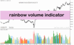 خرید و دانلود دانلود بهترین اندیکاتور حجم در فارکس برای متاترید5 با نام rainbow volume indicator
