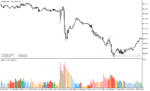 خرید و دانلود دانلود بهترین اندیکاتور حجم در فارکس برای متاترید5 با نام rainbow volume indicator - تصویر 3
