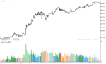 خرید و دانلود دانلود بهترین اندیکاتور حجم در فارکس برای متاترید5 با نام rainbow volume indicator - تصویر 4