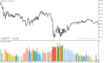 خرید و دانلود دانلود بهترین اندیکاتور حجم در فارکس برای متاترید5 با نام rainbow volume indicator - تصویر 5
