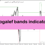 خرید و دانلود دانلود بهترین اندیکاتور کانال کشی برای متاتریدر5 با نام mogalef bands indicator