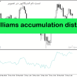 خرید و دانلود دانلود بهترین اندیکاتور برای واگرایی در متاتریدر5 با نام larry williams accumulation distribution