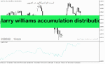 خرید و دانلود دانلود بهترین اندیکاتور برای واگرایی در متاتریدر5 با نام larry williams accumulation distribution