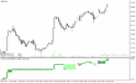 خرید و دانلود دانلود بهترین اندیکاتور برای فارکس با نام shin ne ashi indicator