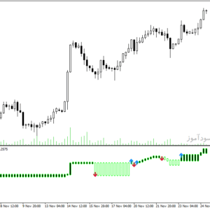 خرید و دانلود دانلود بهترین اندیکاتور برای فارکس با نام shin ne ashi indicator