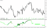 خرید و دانلود دانلود بهترین اندیکاتور برای فارکس با نام shin ne ashi indicator - تصویر 4