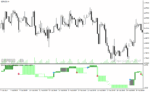 خرید و دانلود دانلود بهترین اندیکاتور برای فارکس با نام shin ne ashi indicator - تصویر 5