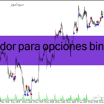 خرید و دانلود دانلود بهترین اندیکاتور سیگنال دهی فارکس برای متاتریدر4 با نام indicador para opciones binarias