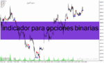 خرید و دانلود دانلود بهترین اندیکاتور سیگنال دهی فارکس برای متاتریدر4 با نام indicador para opciones binarias