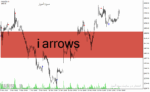 خرید و دانلود دانلود بهترین اندیکاتور خرید و فروش فارکس برای متاتریدر4 با نام i arrows