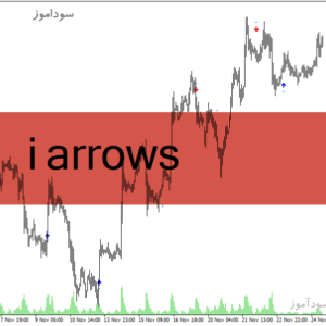 خرید و دانلود دانلود بهترین اندیکاتور خرید و فروش فارکس برای متاتریدر4 با نام i arrows