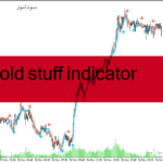 خرید و دانلود دانلود بهترین اندیکاتور سیگنال دهی برای متاتریدر4 با نام gold stuff indicator