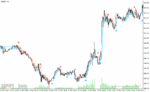 خرید و دانلود دانلود بهترین اندیکاتور سیگنال دهی برای متاتریدر4 با نام gold stuff indicator - تصویر 3