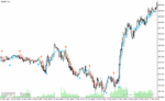 خرید و دانلود دانلود بهترین اندیکاتور سیگنال دهی برای متاتریدر4 با نام gold stuff indicator - تصویر 5