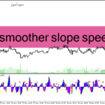 خرید و دانلود دانلود بهترین اندیکاتور برای فارکس مخصوص متاتریدر4 با نام fatl smoother slope speed