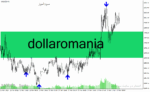خرید و دانلود دانلود بهترین اندیکاتور برای نوسان گیری طلا مخصوص متاتریدر4 با نام Dollaromania