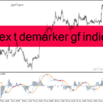خرید و دانلود دانلود بهترین اندیکاتور نوسان گیری روزانه برای متاتریدر4 با نام cronex t demarker gf indicator