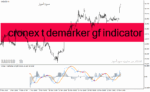 خرید و دانلود دانلود بهترین اندیکاتور نوسان گیری روزانه برای متاتریدر4 با نام cronex t demarker gf indicator