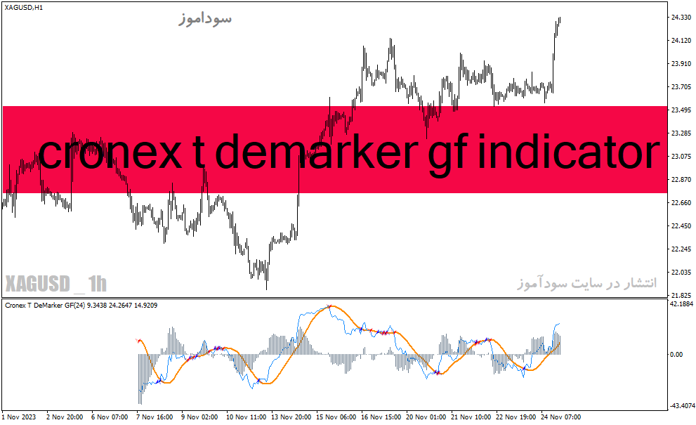 d8aed8b1db8cd8af-d988-d8afd8a7d986d984d988d8af-d8afd8a7d986d984d988d8af-d8a8d987d8aad8b1db8cd986-d8a7d986d8afdb8cdaa9d8a7d8aad988d8b1_68e23a14af79e.gif خرید و دانلود دانلود بهترین اندیکاتور نوسان گیری روزانه برای متاتریدر4 با نام cronex t demarker gf indicator - تصویر 1