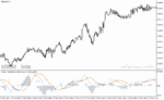 خرید و دانلود دانلود بهترین اندیکاتور نوسان گیری روزانه برای متاتریدر4 با نام cronex t demarker gf indicator - تصویر 3