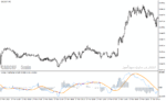 خرید و دانلود دانلود بهترین اندیکاتور نوسان گیری روزانه برای متاتریدر4 با نام cronex t demarker gf indicator - تصویر 4