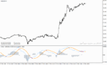 خرید و دانلود دانلود بهترین اندیکاتور نوسان گیری روزانه برای متاتریدر4 با نام cronex t demarker gf indicator - تصویر 5