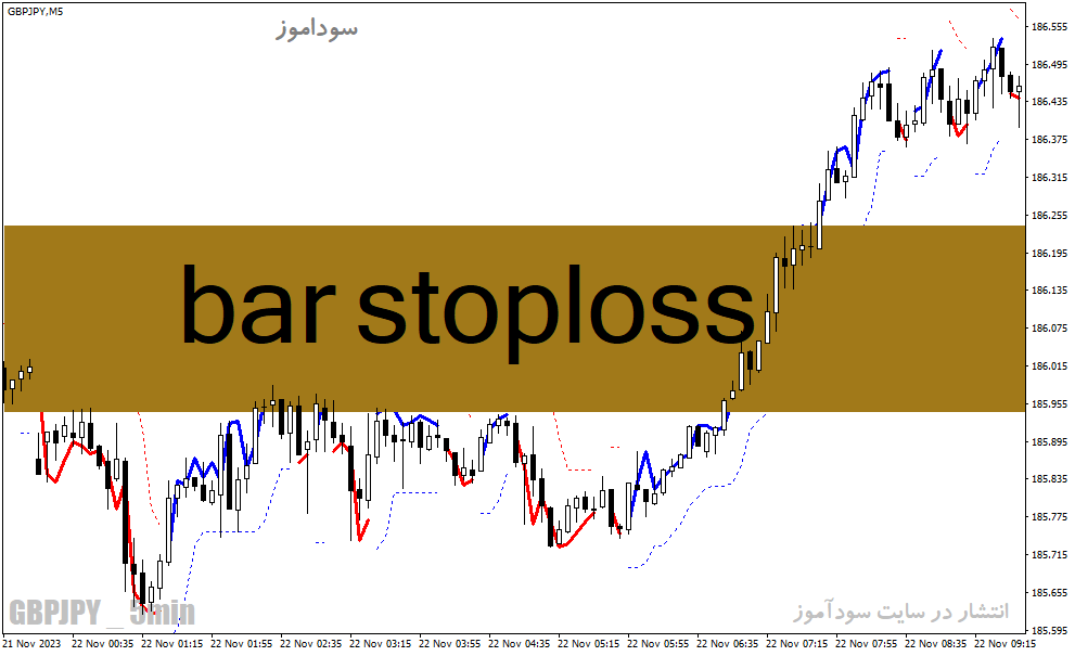 d8aed8b1db8cd8af-d988-d8afd8a7d986d984d988d8af-d8afd8a7d986d984d988d8af-d8a8d987d8aad8b1db8cd986-d8a7d986d8afdb8cdaa9d8a7d8aad988d8b1_68e23c0bdb6e8.gif خرید و دانلود دانلود بهترین اندیکاتور برای نوسان گیری روزانه مخصوص متاتریدر4 با نام bar stoploss - تصویر 1