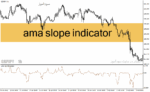 خرید و دانلود دانلود بهترین اندیکاتور برای نوسان گیری ساعتی مخصوص متاتریدر4 با نام ama slope indicator