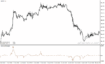 خرید و دانلود دانلود بهترین اندیکاتور برای نوسان گیری ساعتی مخصوص متاتریدر4 با نام ama slope indicator - تصویر 3