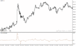 خرید و دانلود دانلود بهترین اندیکاتور برای نوسان گیری ساعتی مخصوص متاتریدر4 با نام ama slope indicator - تصویر 5