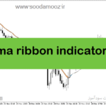 خرید و دانلود دانلود بهترین اندیکاتور برای نوسان گیری دقیقه ای مخصوص متاتریدر5 با نام ma ribbon indicator