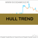 خرید و دانلود دانلود بهترین اندیکاتور روند نما برای متاتریدر5 با نام HULL TREND