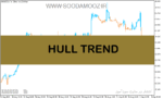 خرید و دانلود دانلود بهترین اندیکاتور روند نما برای متاتریدر5 با نام HULL TREND