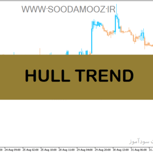 خرید و دانلود دانلود بهترین اندیکاتور روند نما برای متاتریدر5 با نام HULL TREND