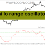 خرید و دانلود دانلود بهترین اندیکاتور جهت نوسان گیری برای متاتریدر5 با نام hi lo range oscillator