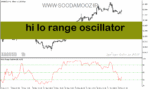 خرید و دانلود دانلود بهترین اندیکاتور جهت نوسان گیری برای متاتریدر5 با نام hi lo range oscillator