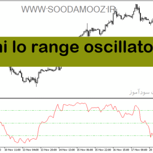 خرید و دانلود دانلود بهترین اندیکاتور جهت نوسان گیری برای متاتریدر5 با نام hi lo range oscillator