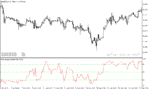 خرید و دانلود دانلود بهترین اندیکاتور جهت نوسان گیری برای متاتریدر5 با نام hi lo range oscillator - تصویر 3