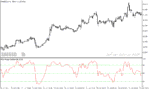 خرید و دانلود دانلود بهترین اندیکاتور جهت نوسان گیری برای متاتریدر5 با نام hi lo range oscillator - تصویر 4