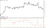 خرید و دانلود دانلود بهترین اندیکاتور جهت نوسان گیری برای متاتریدر5 با نام hi lo range oscillator - تصویر 5