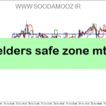 خرید و دانلود دانلود بهترین اندیکاتور برای فارکس مخصوص متاتریدر5 با نام elders safe zone mtf