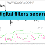 خرید و دانلود دانلود بهترین اندیکاتور برای نوسان گیری کوتاه مدت مخصوص متاتریدر5 با نام digital filters separate