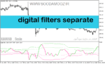 خرید و دانلود دانلود بهترین اندیکاتور برای نوسان گیری کوتاه مدت مخصوص متاتریدر5 با نام digital filters separate