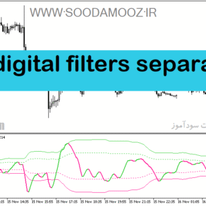 خرید و دانلود دانلود بهترین اندیکاتور برای نوسان گیری کوتاه مدت مخصوص متاتریدر5 با نام digital filters separate