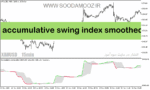 خرید و دانلود دانلود بهترین اندیکاتور برای نوسان گیری طلا مخصوص متاتریدر5 با نام accumulative swing index smoothed fl