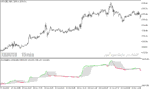 خرید و دانلود دانلود بهترین اندیکاتور برای نوسان گیری طلا مخصوص متاتریدر5 با نام accumulative swing index smoothed fl - تصویر 4