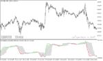 خرید و دانلود دانلود بهترین اندیکاتور برای نوسان گیری طلا مخصوص متاتریدر5 با نام accumulative swing index smoothed fl - تصویر 5